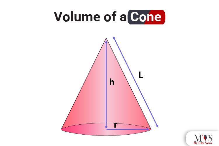 Volume of a Cone – Definition, Formula, Derivation & Practice Questions