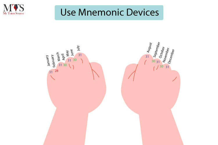 use-mnemonics-devices