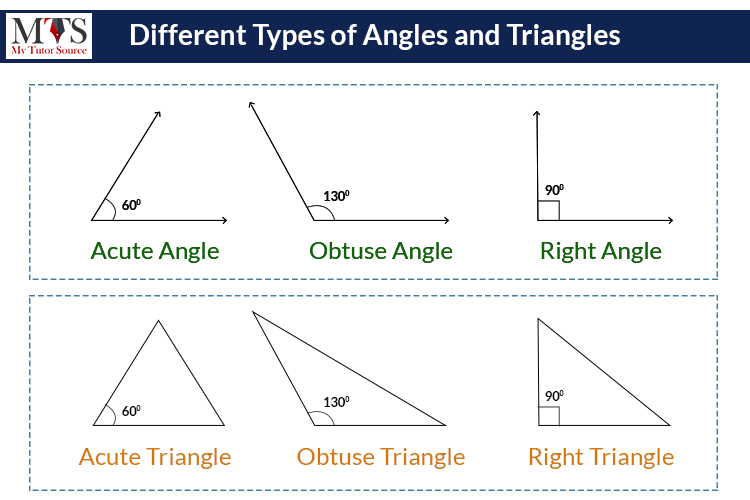 What Is a 90-Degree Angle?
