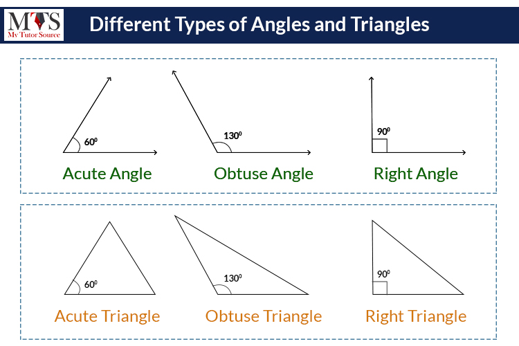 Obtuse Angle- Examples, Degree, And Obtuse Angle Triangle