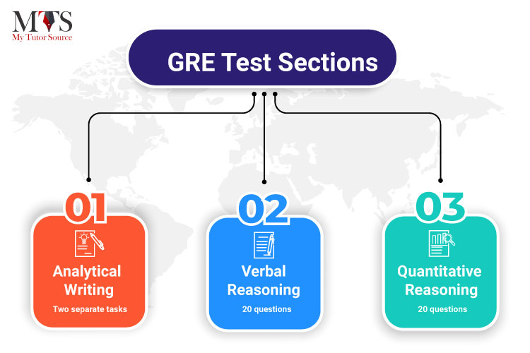 GRE-Test-Sections