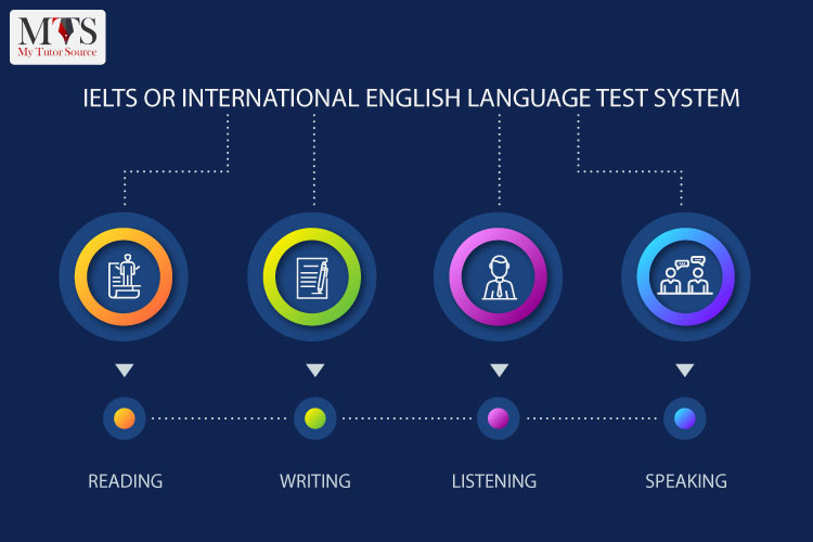 IELTS-or-International-English-Language-Test-System