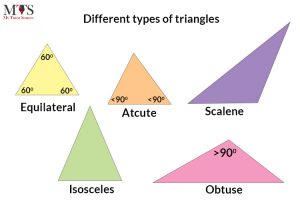 Properties of Right-Angle Triangle and How to Apply Pythagorean Theorem