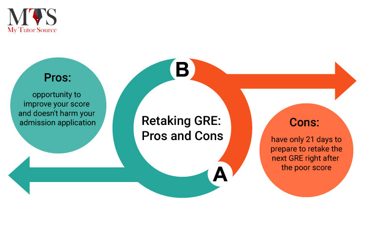 Retaking-GRE-Pros-and-cons