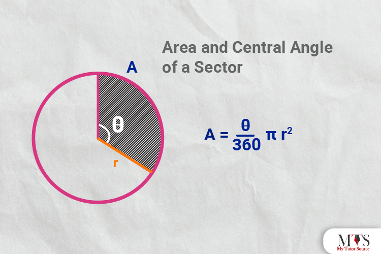 By Area and Central Angle of a Sector