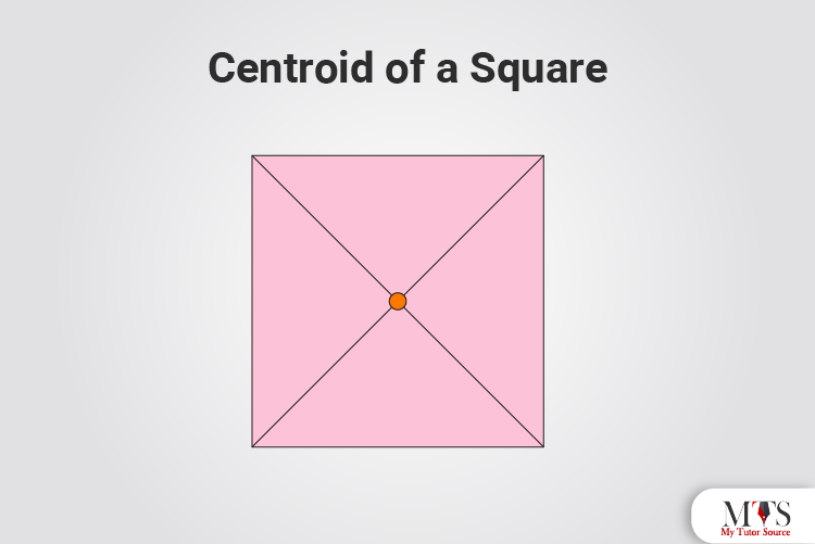 centroid in real life