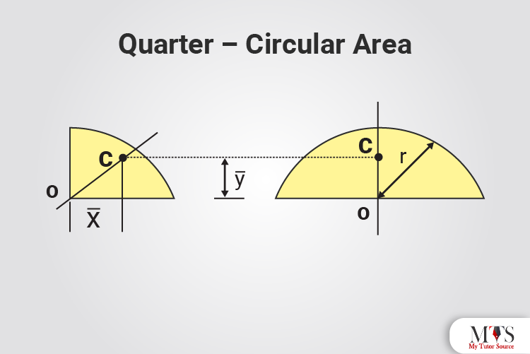 Quarter – Circular Area