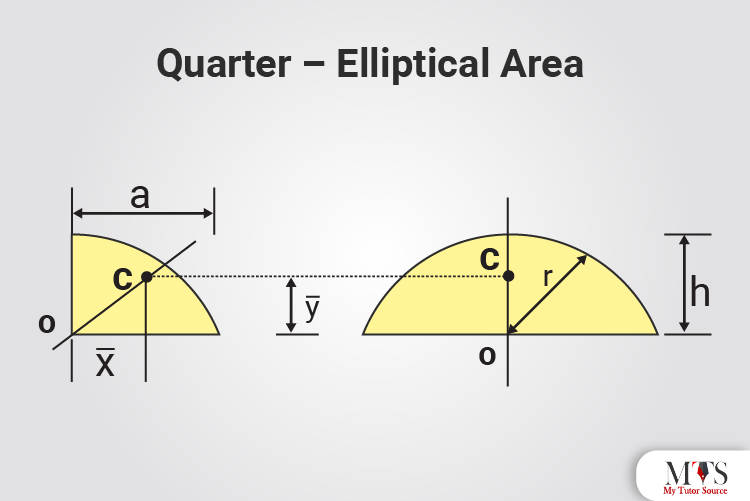Quarter – Elliptical Area