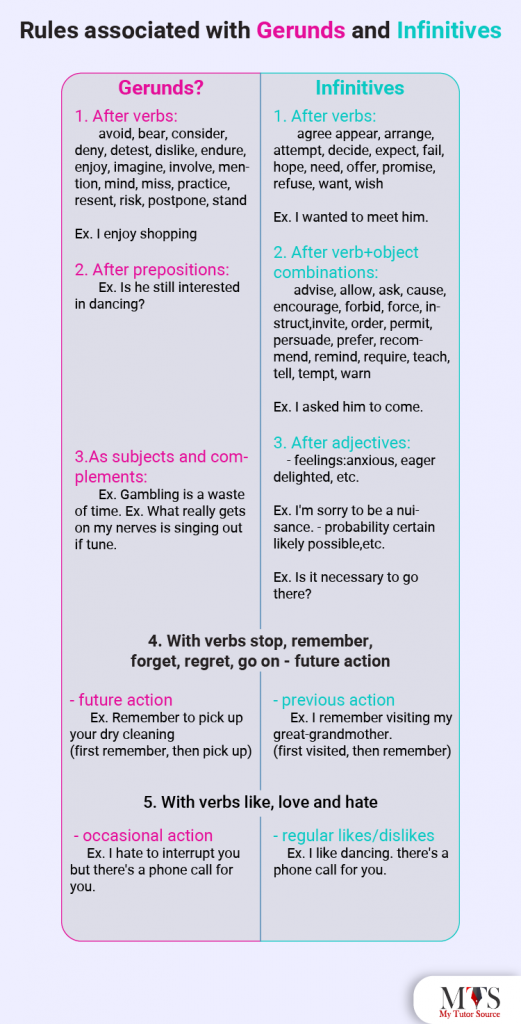 Rules associated with gerunds and infinitives