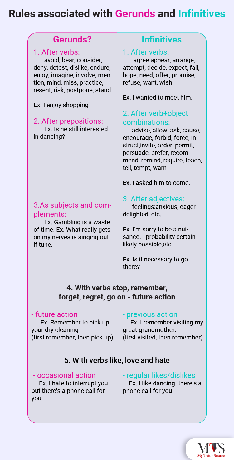 A Guide To Use Gerunds And Infinitives For English Learners 5326