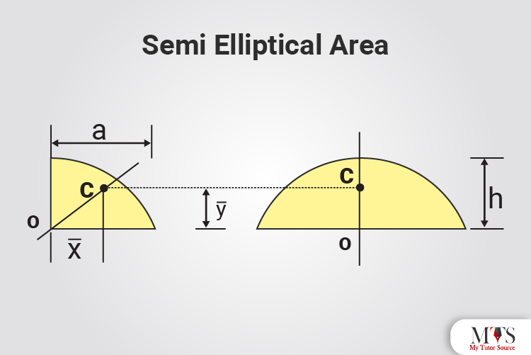 Semi Elliptical Area