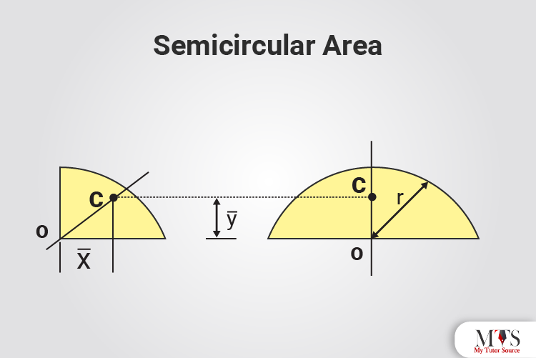Semicircular Area
