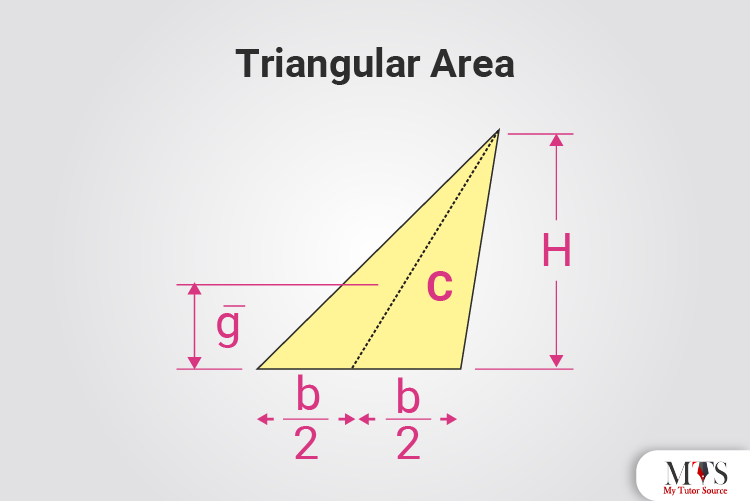 Triangular Area