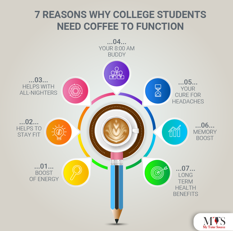 reasons why students need coffee