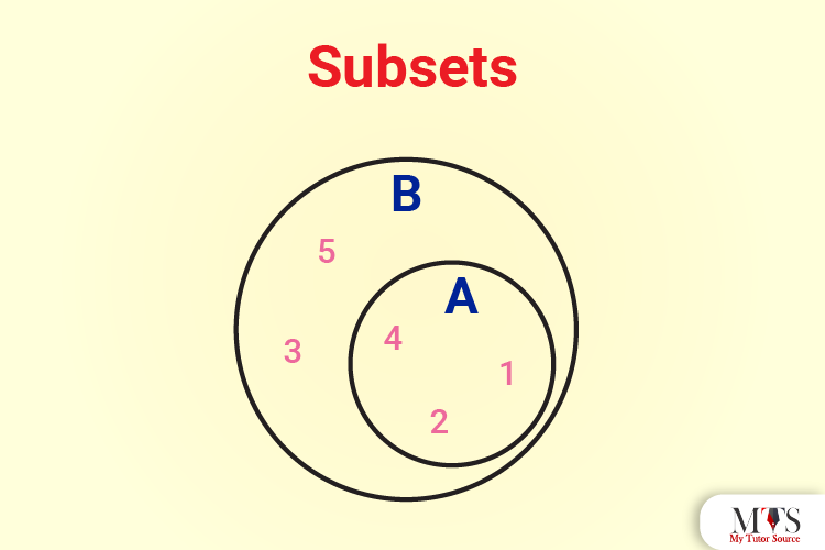 Subsets: Definition, Types, Properties and Example Questions