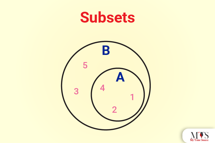 What Is Subset Example